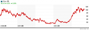 chart_api